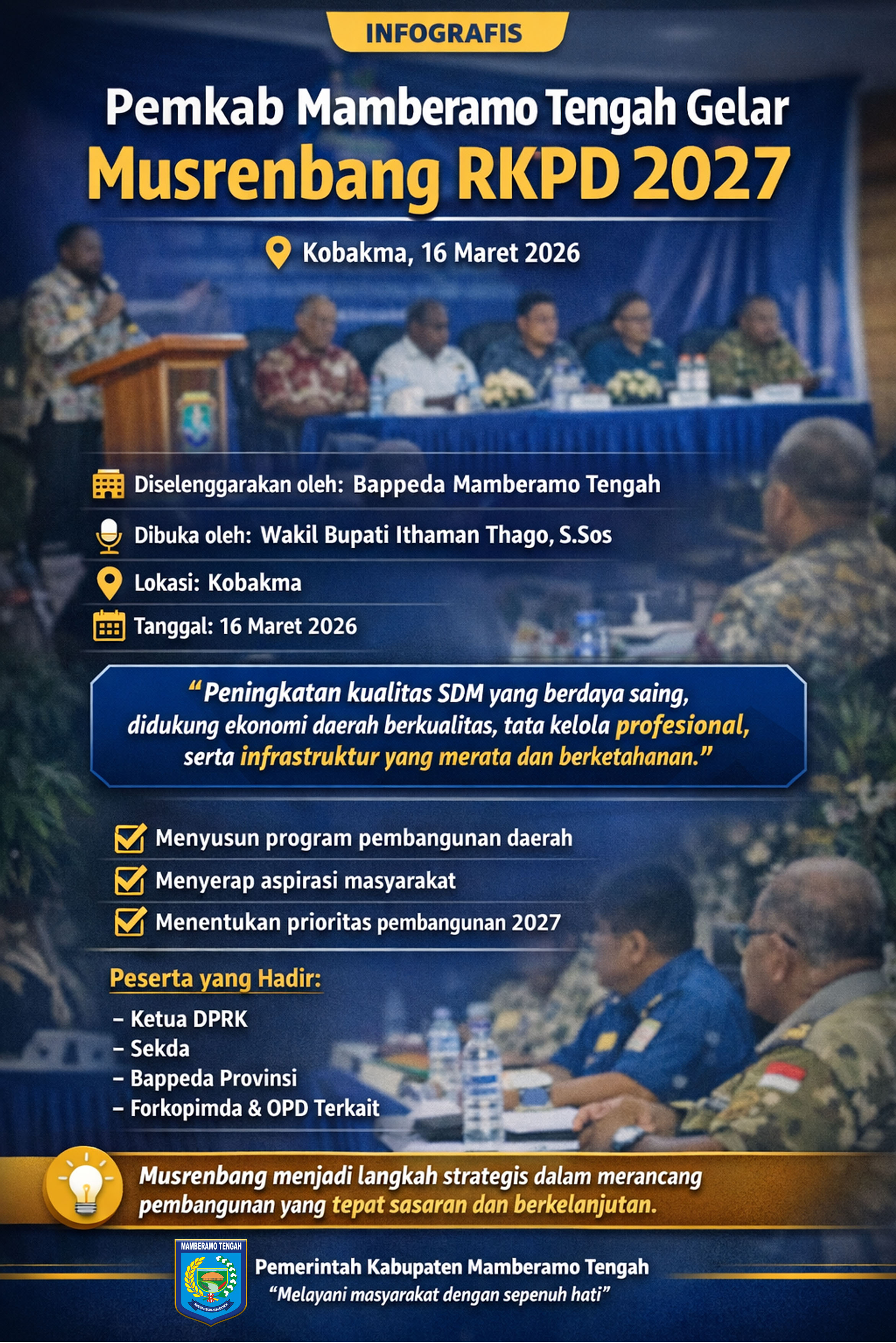 Pemkab Mamberamo Tengah Gelar Musrenbang RKPD 2027