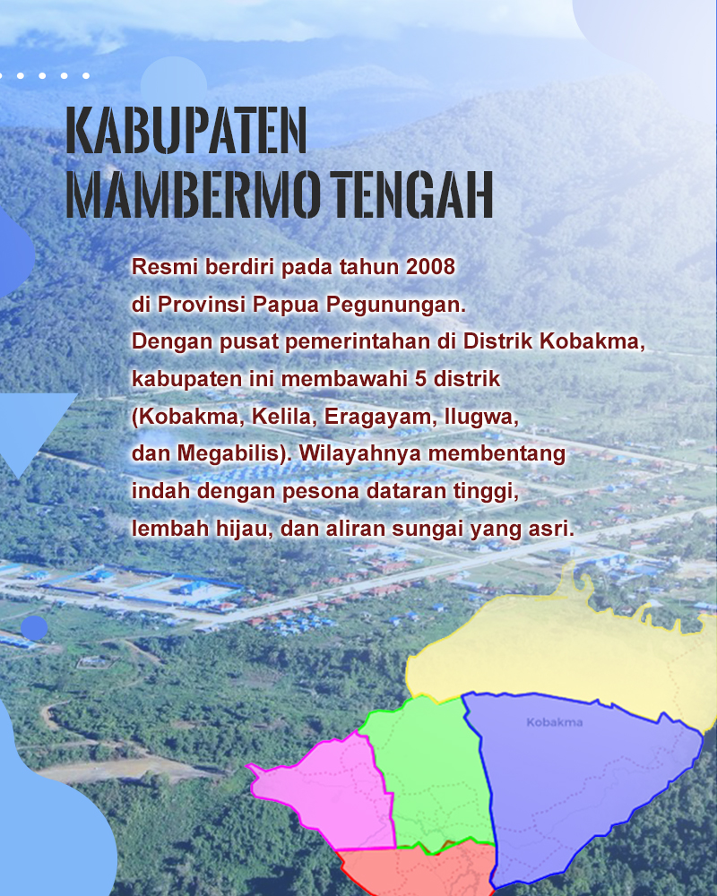Profile Kabupaten Mambermo Tengah